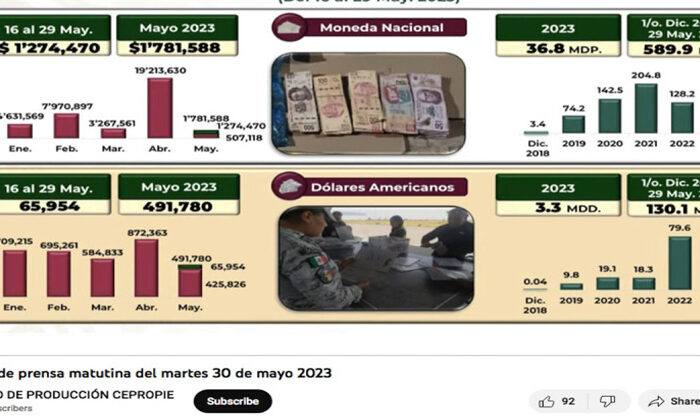 YouTube suspende cuenta que transmite las mañaneras de AMLO