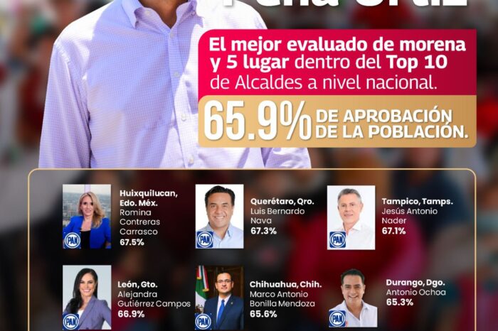 Alcalde de Reynosa entre los mejor evaluados a Nivel Nacional
