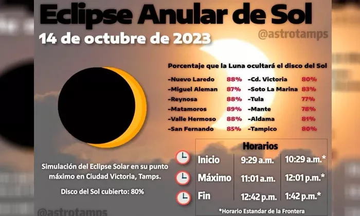 El eclipse del sábado ¿podrá ser visto en todo Tamaulipas?