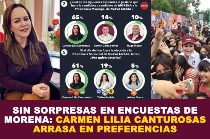 SE MANTIENEN CARMEN LILIA CANTUROSAS Y MORENA EN LA CIMA DE LAS ENCUESTAS
