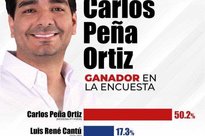 Carlos Peña Ortiz indestructible ganador de encuesta y próximamente en elección