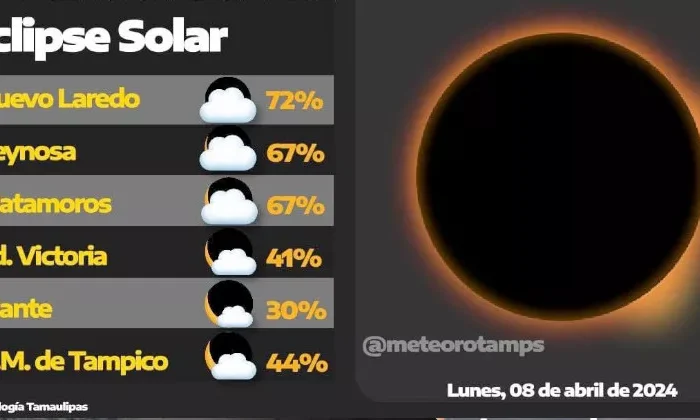 Toma estas medidas para ver el Eclipse del Lunes