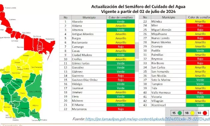 Se pinta de verde semáforo del agua