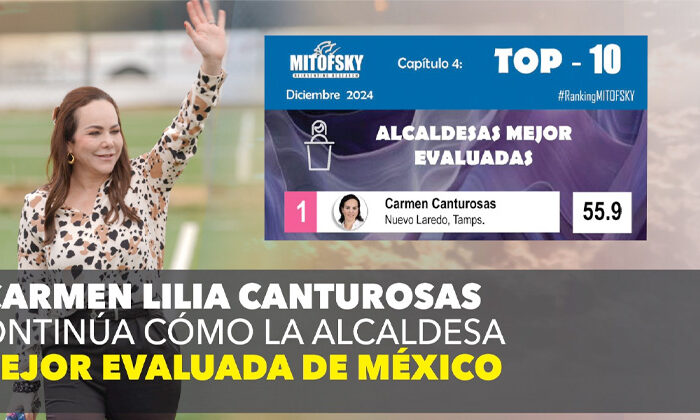 Carmen Lilia Canturosas continúa cómo la Alcaldesa mejor evaluada de México
