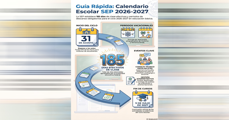 Regreso a clases 2026: SEP revela la fecha oficial de inicio y el calendario del próximo ciclo escolar