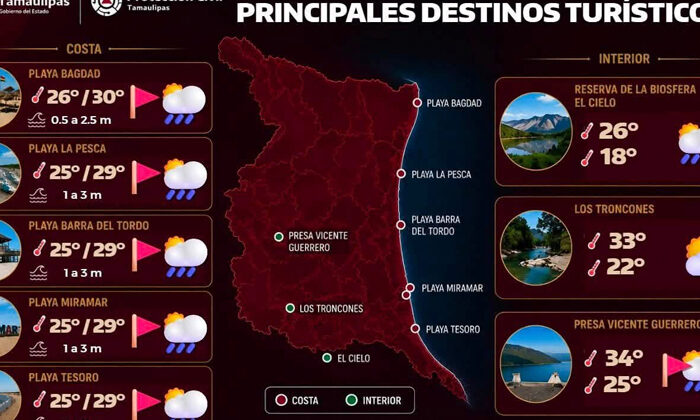 Calor no dará tregua en Tamaulipas este fin de semana
