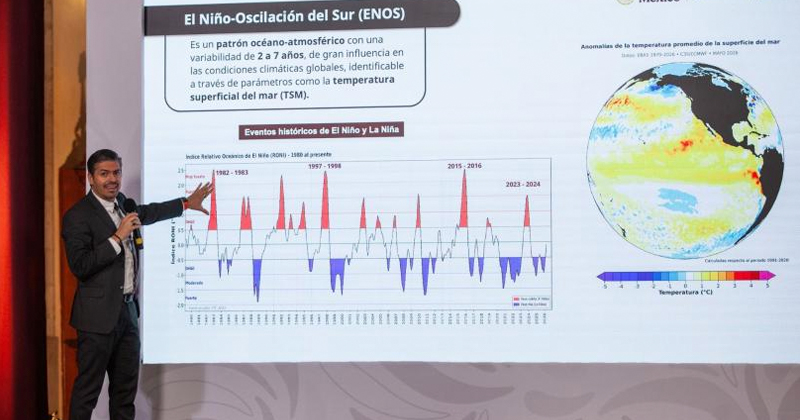El Niño podría alcanzar su máxima intensidad en 2026; Conagua advierte posibles impactos